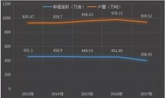 山東蘋果種植發(fā)展趨勢!蘋果優(yōu)產(chǎn)區(qū)向膠東地區(qū)集聚