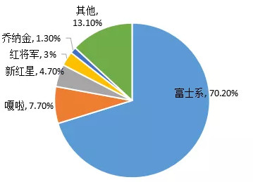 山東蘋果產業(yè)發(fā)展態(tài)勢!煙臺蘋果的